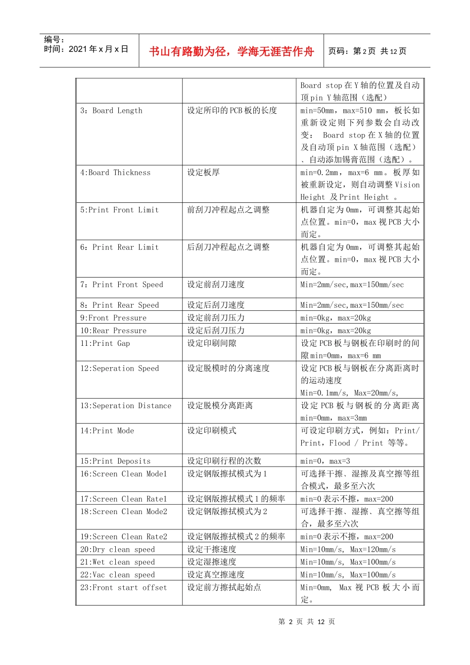 人力资源-2022DEK初级培训_第2页