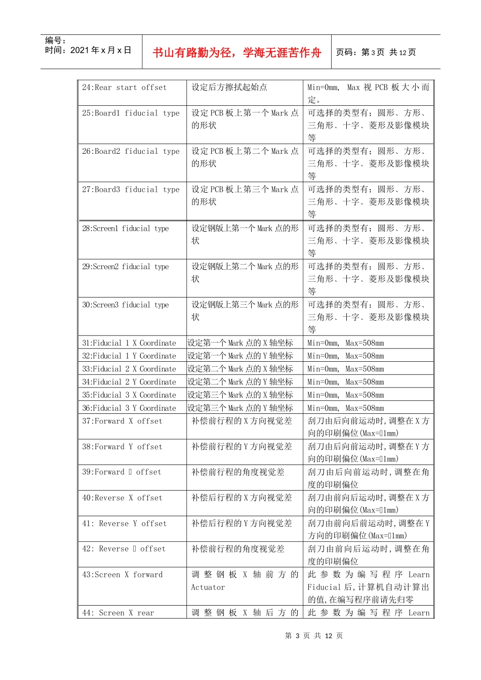 人力资源-2022DEK初级培训_第3页