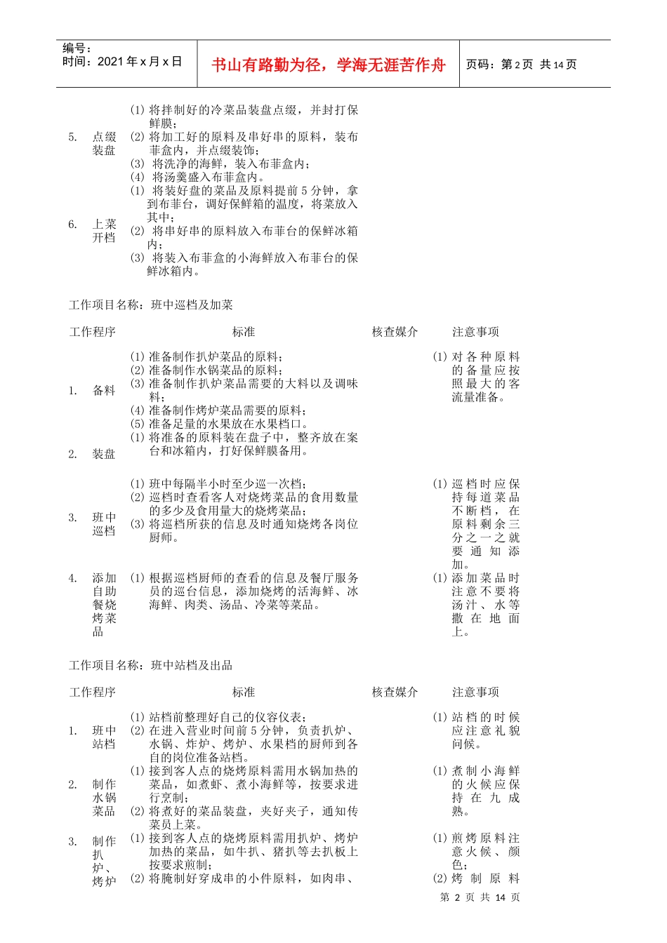 员工岗位说明书与工作程序标准_第2页