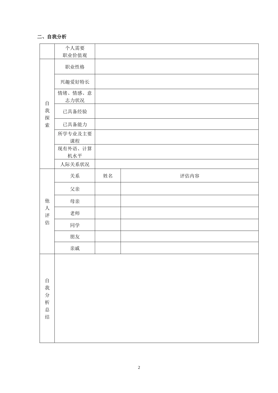 大学生职业规划表_第2页