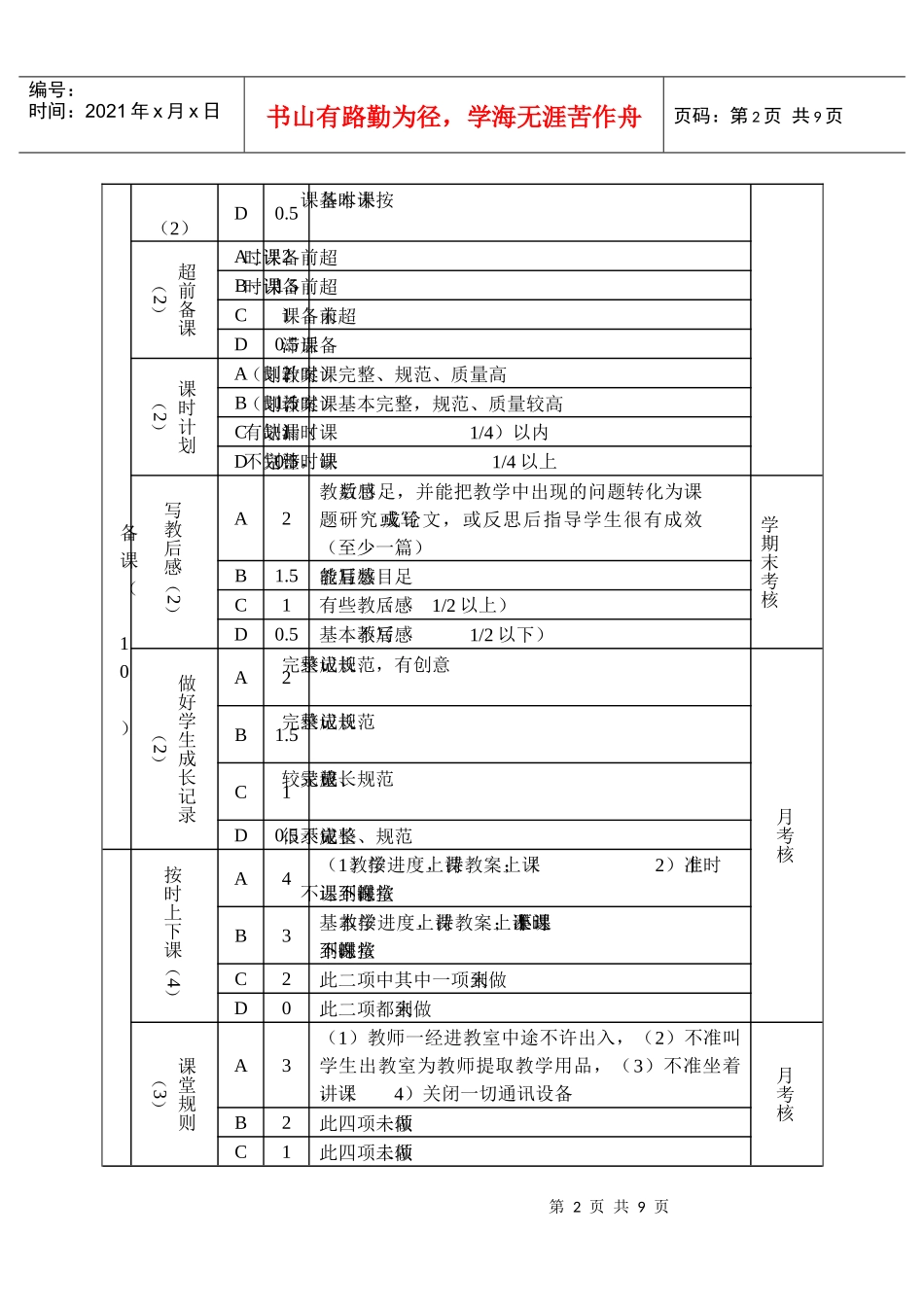 北街小学教师教学考核标准_第2页