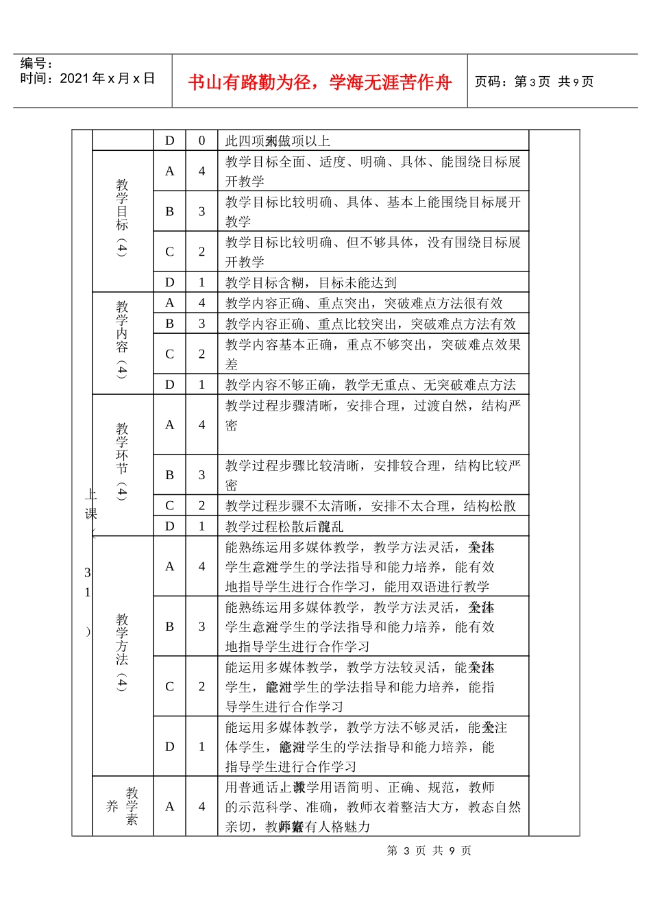 北街小学教师教学考核标准_第3页
