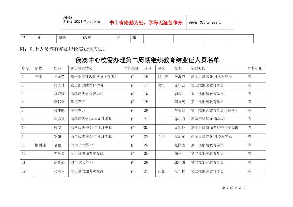 侯寨中心校高学历进修毕业人员_第2页