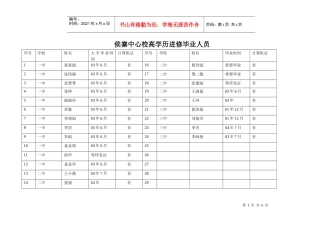 侯寨中心校高学历进修毕业人员