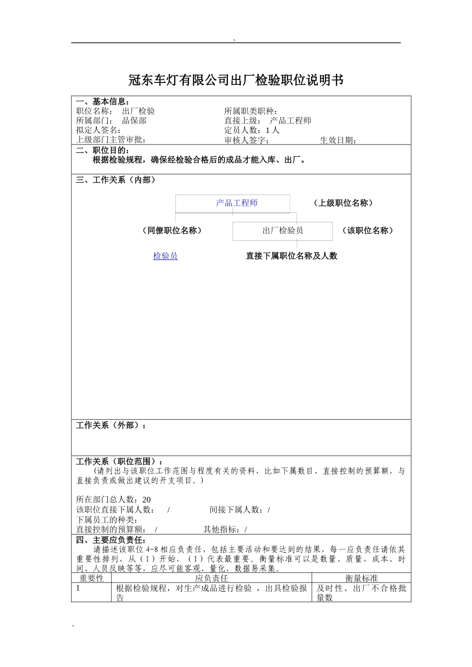 冠东车灯有限公司出厂检验职位说明书_第1页