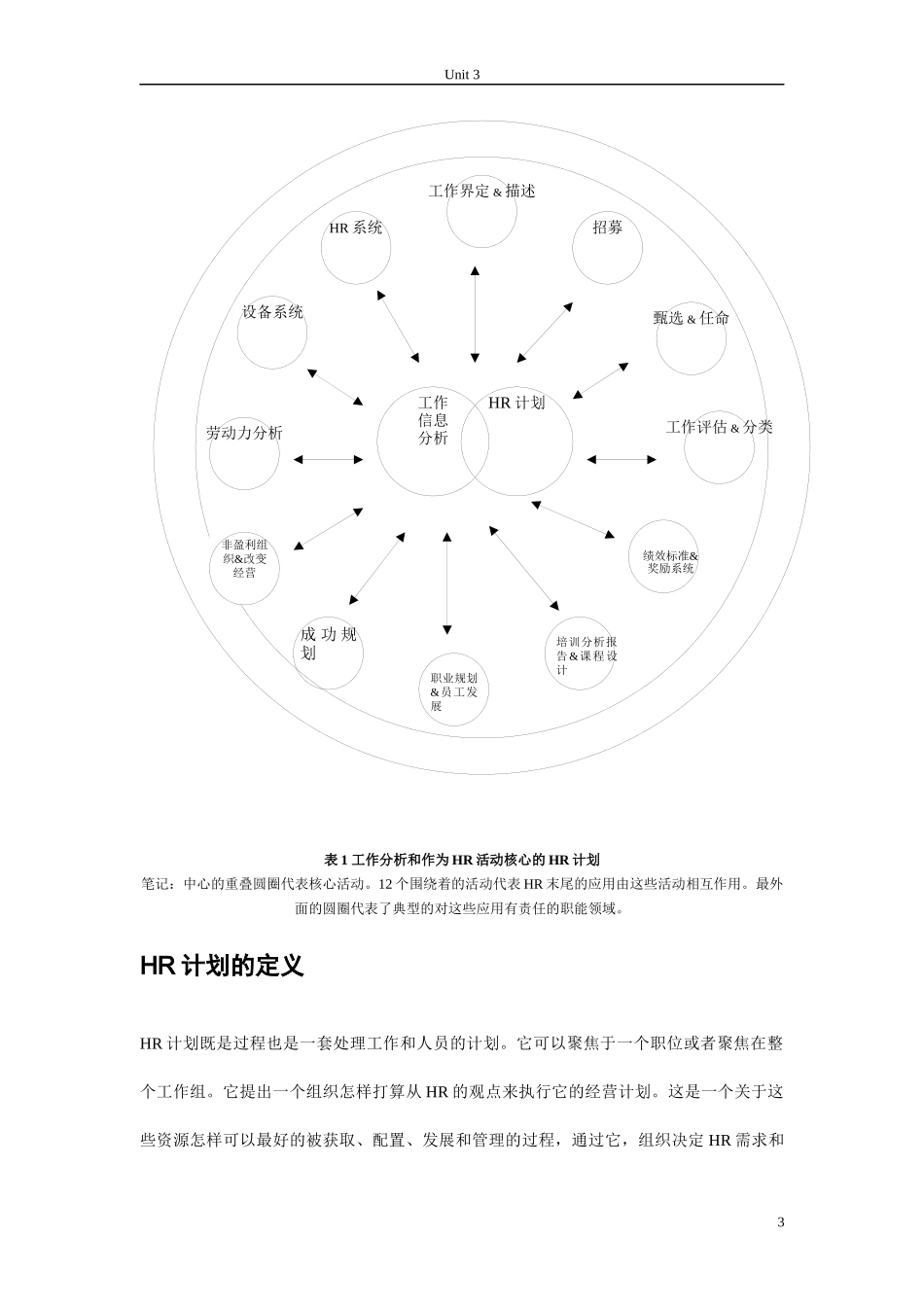 人力资源管理专业英语译文 unit3 Human resource planning_第3页