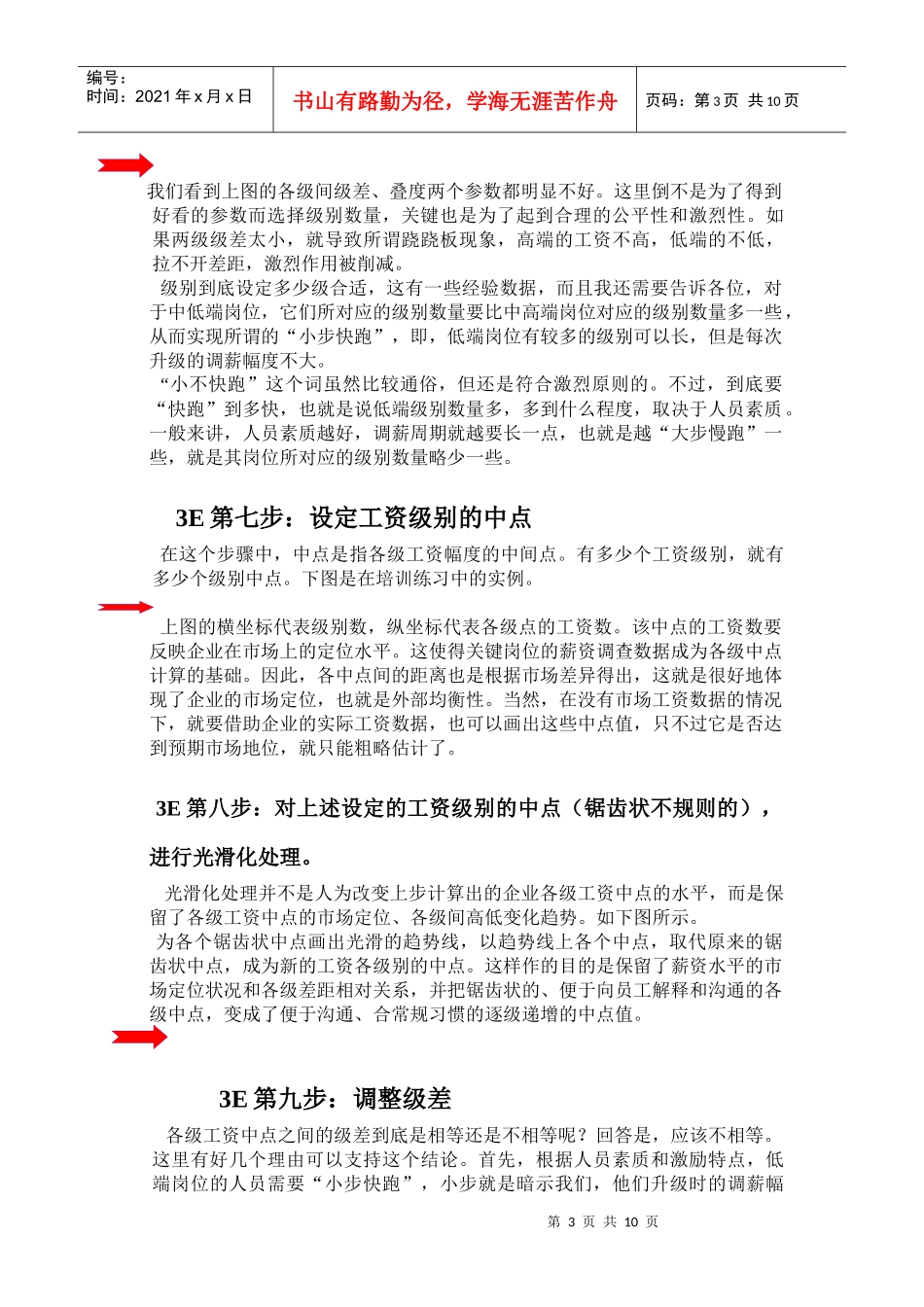 人力资源-20223E薪资设计_第3页