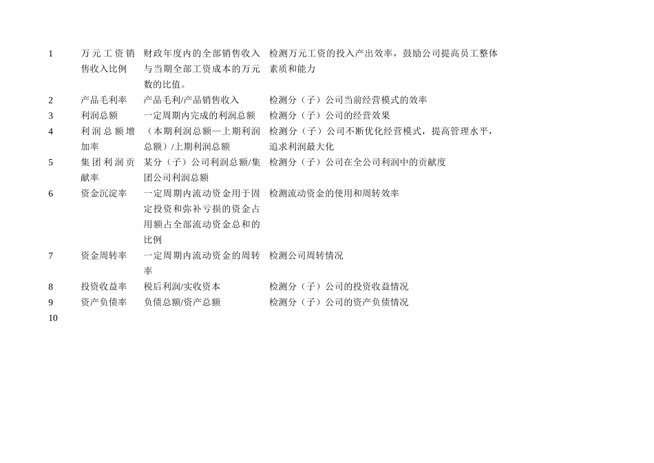 人力资源-2022KPI绩效指标管理库_第2页