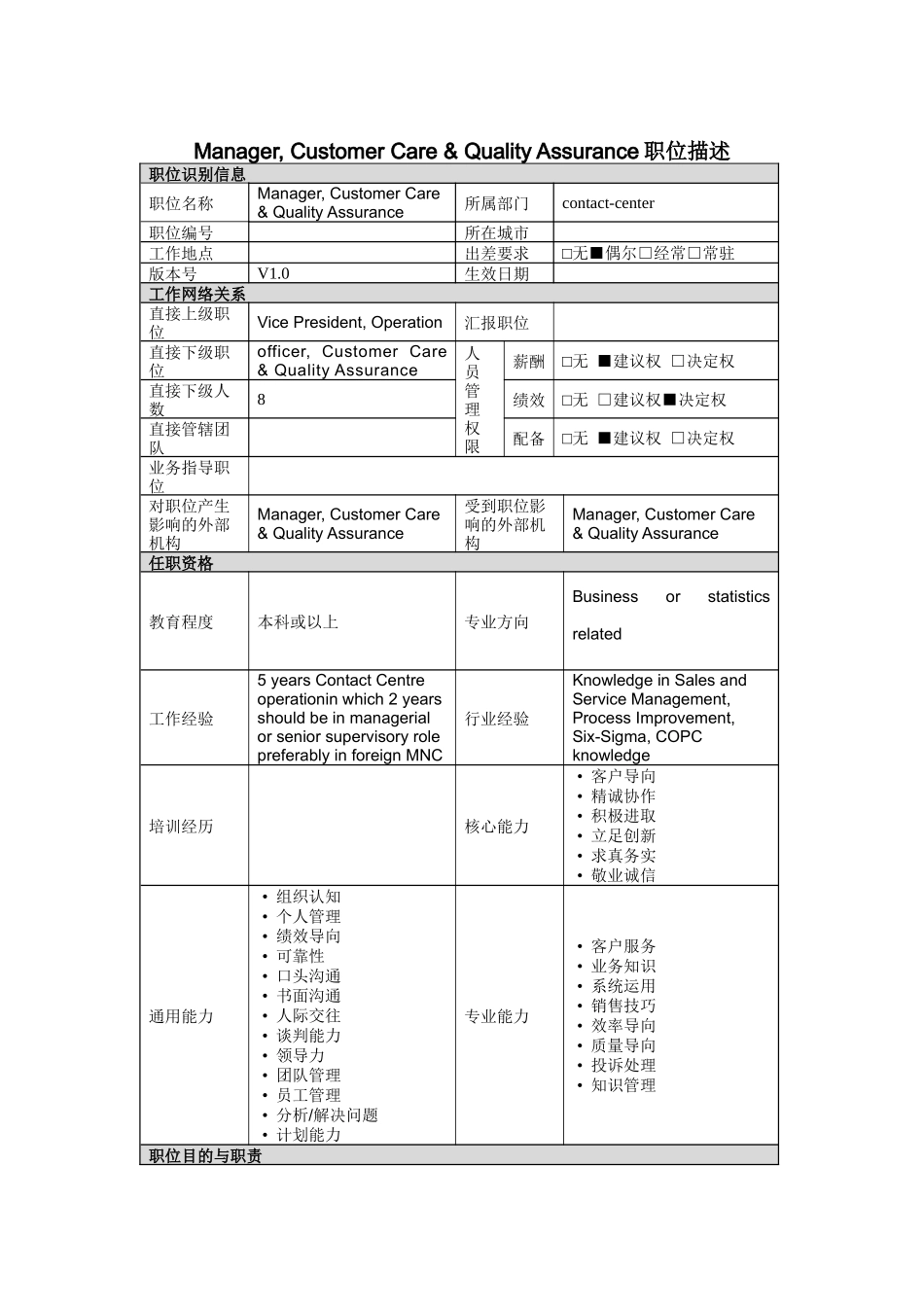 人力资源-2022Manager,CustomerCare&QualityAssurance岗位说明书_第1页