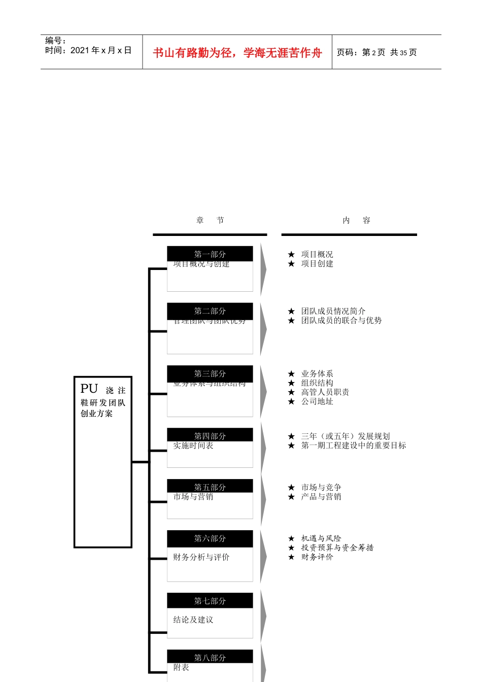 人力资源-2022PU浇注鞋硏发团队创业方案_第2页