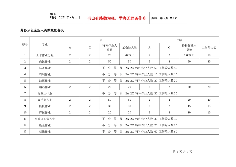 人力资源-2022ABC三类人员数量配备表_第3页