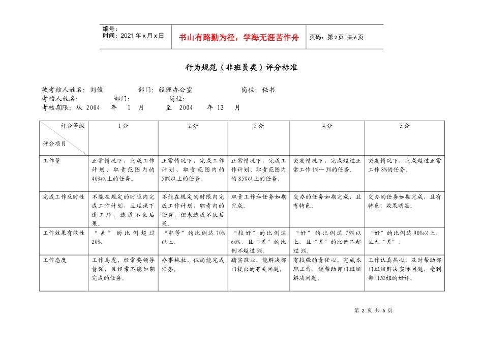 上海市电力公司市区供电公司秘书行为规范考评表_第2页
