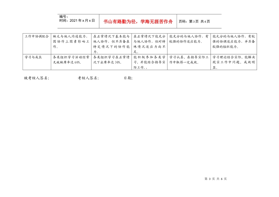 上海市电力公司市区供电公司秘书行为规范考评表_第3页