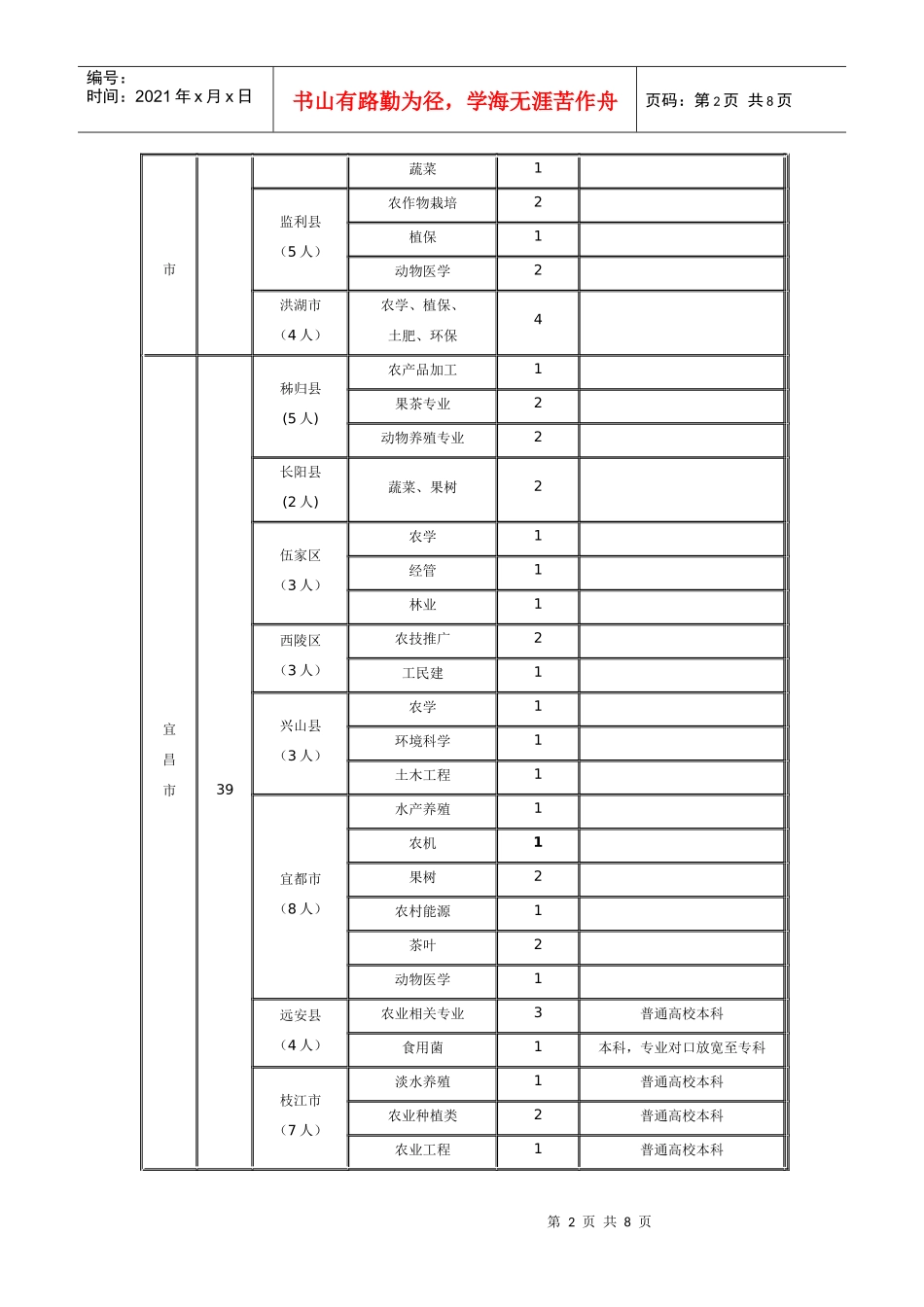 XXXX年湖北省高校毕业生“三支一扶”计划支农岗位需求_第2页