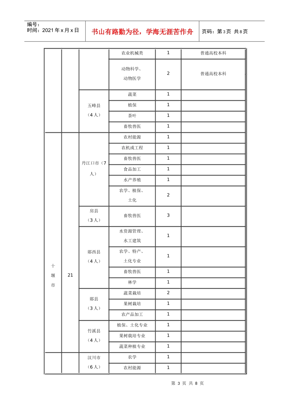 XXXX年湖北省高校毕业生“三支一扶”计划支农岗位需求_第3页