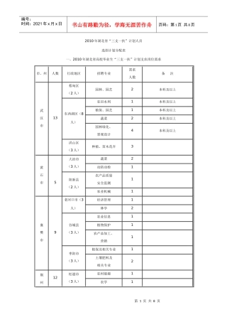 XXXX年湖北省高校毕业生“三支一扶”计划支农岗位需求