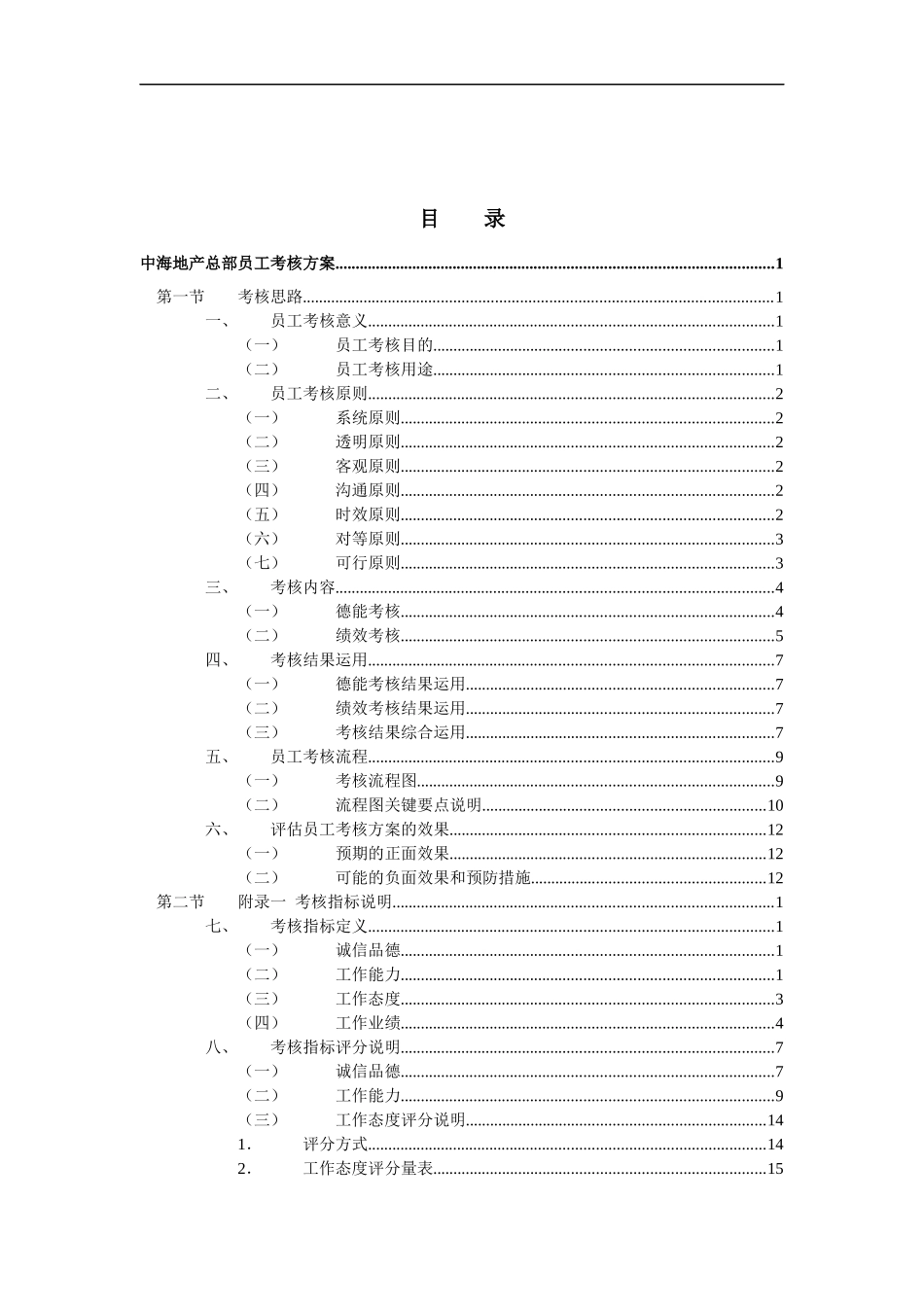 中海地产员工绩效考核方案_173页_第2页
