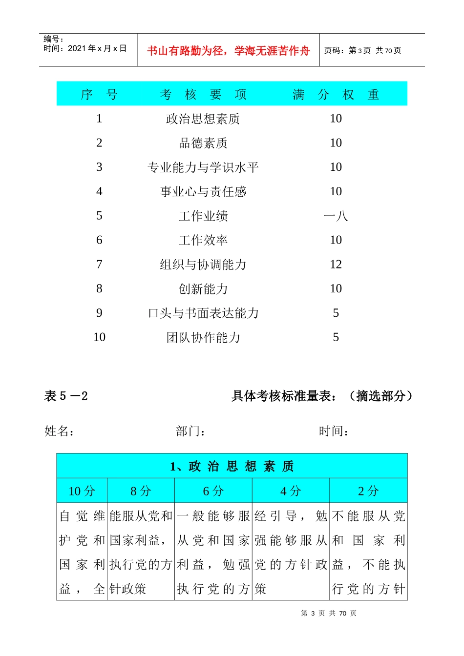人力资源总监绩效评估的方法_第3页