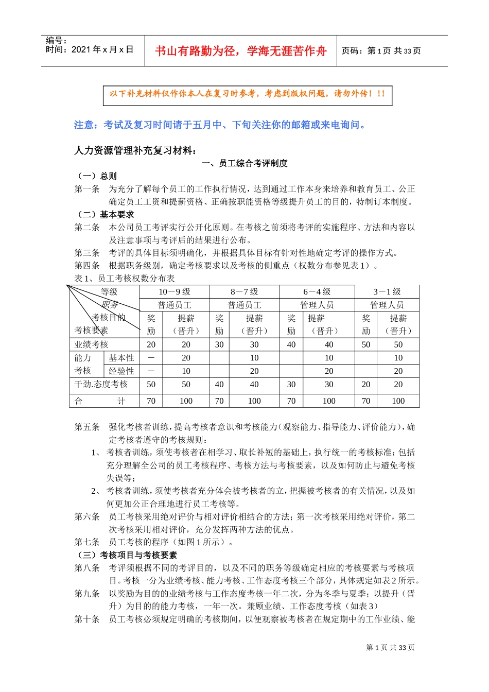 人力资源管理师补充复习材料_第1页