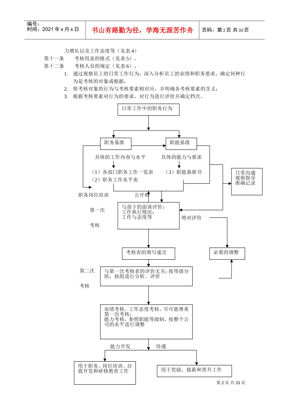 人力资源管理师补充复习材料_第2页