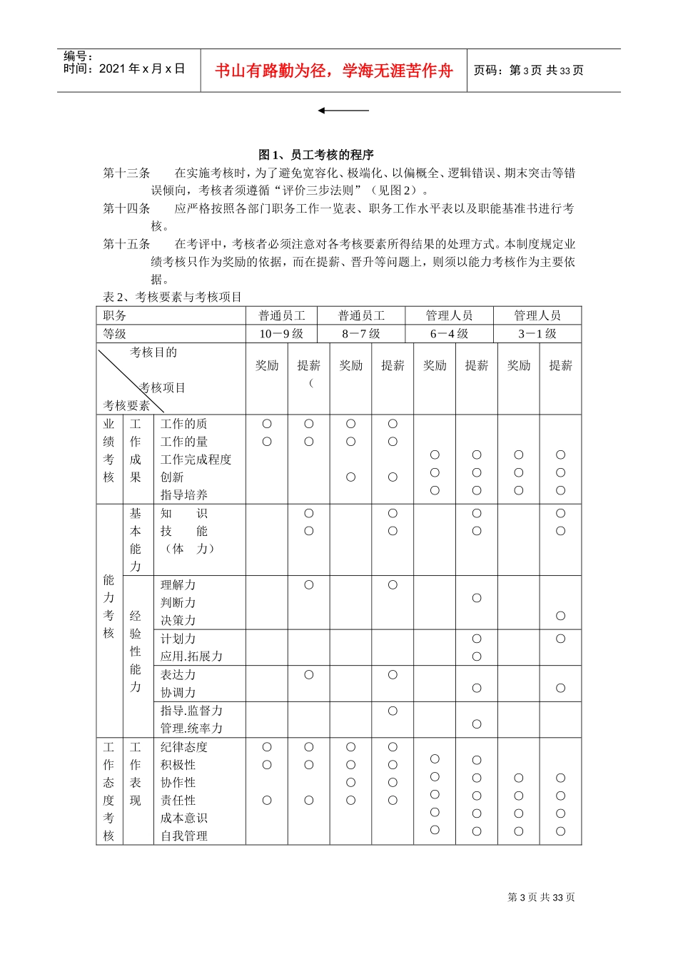 人力资源管理师补充复习材料_第3页