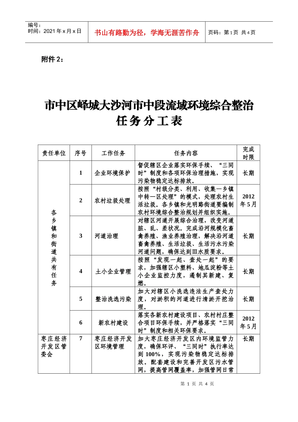 市中区保障峄城大沙河流域环境质量实施方案_第1页