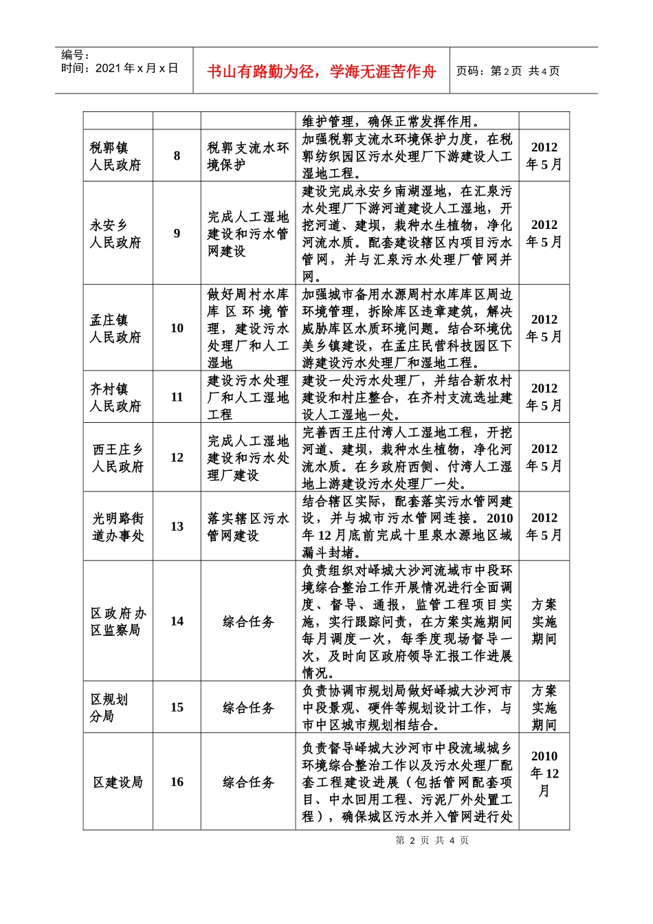 市中区保障峄城大沙河流域环境质量实施方案_第2页