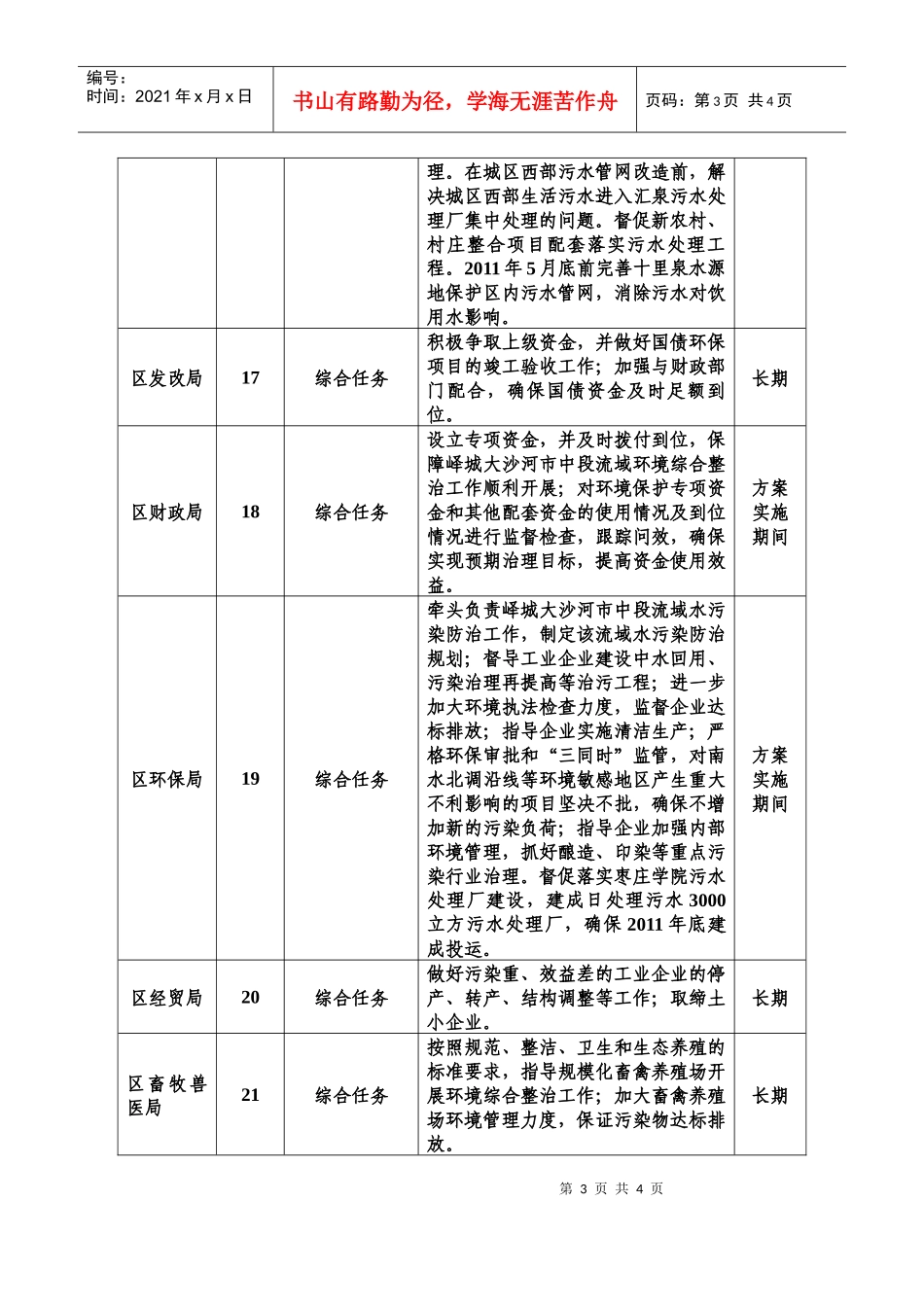 市中区保障峄城大沙河流域环境质量实施方案_第3页