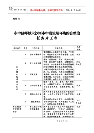 市中区保障峄城大沙河流域环境质量实施方案
