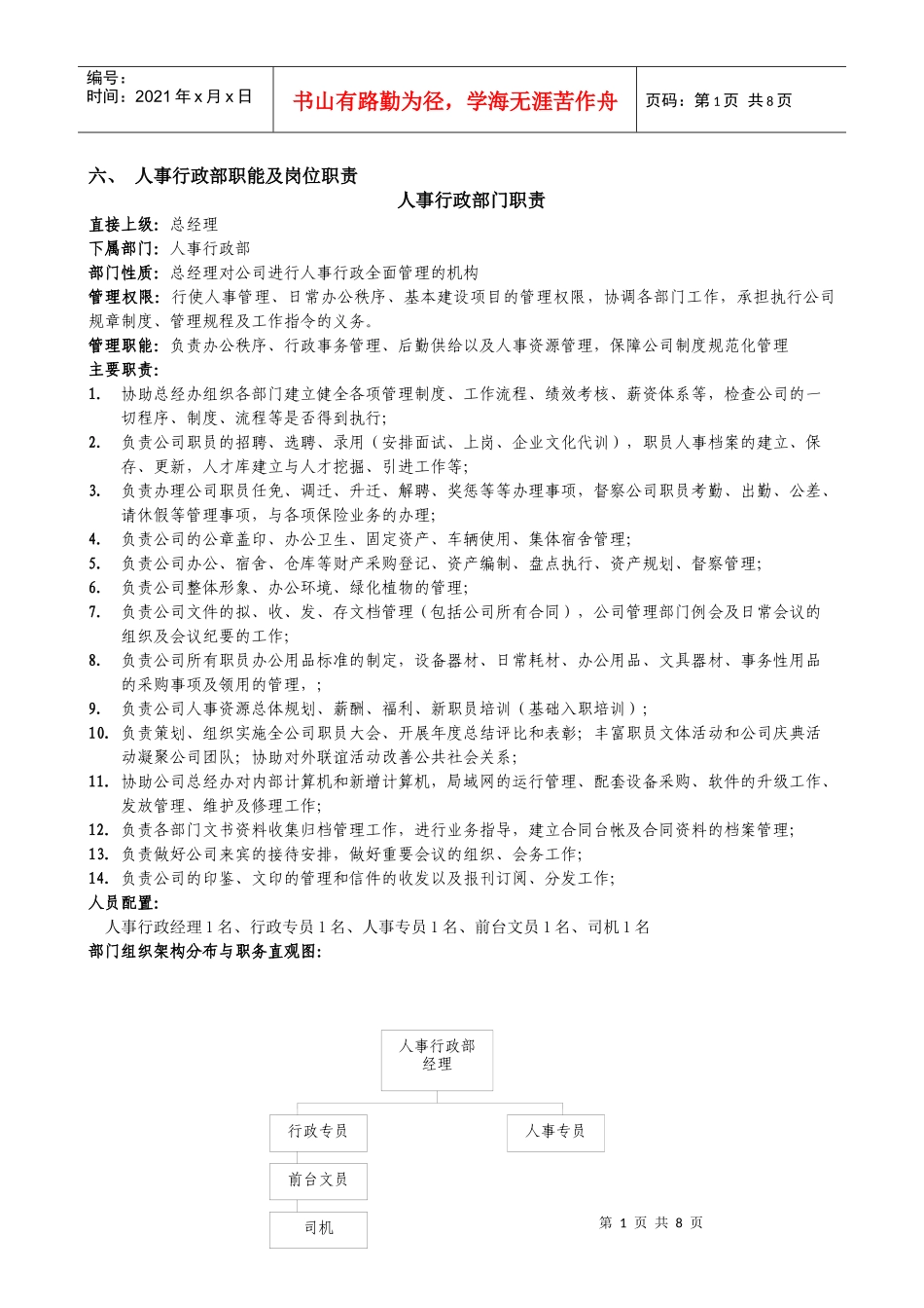 人事行政部职能与岗位职责_第1页