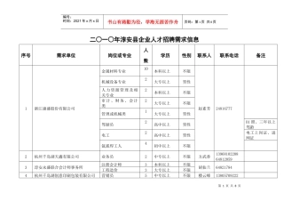 二一年淳安县企业人才招聘需求信息-二一年人才招聘需求信息
