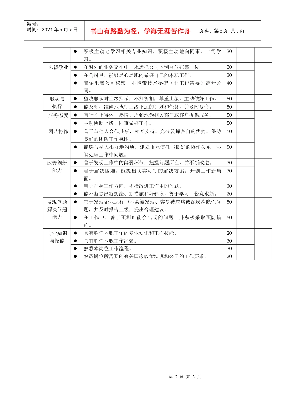 岗位工作内容和年度定性考核指标-通讯工程师_第2页