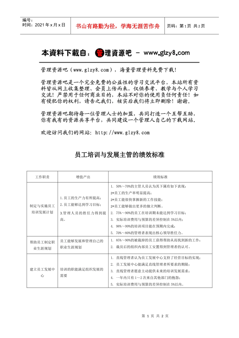 员工培训与发展主管的绩效标准_第1页