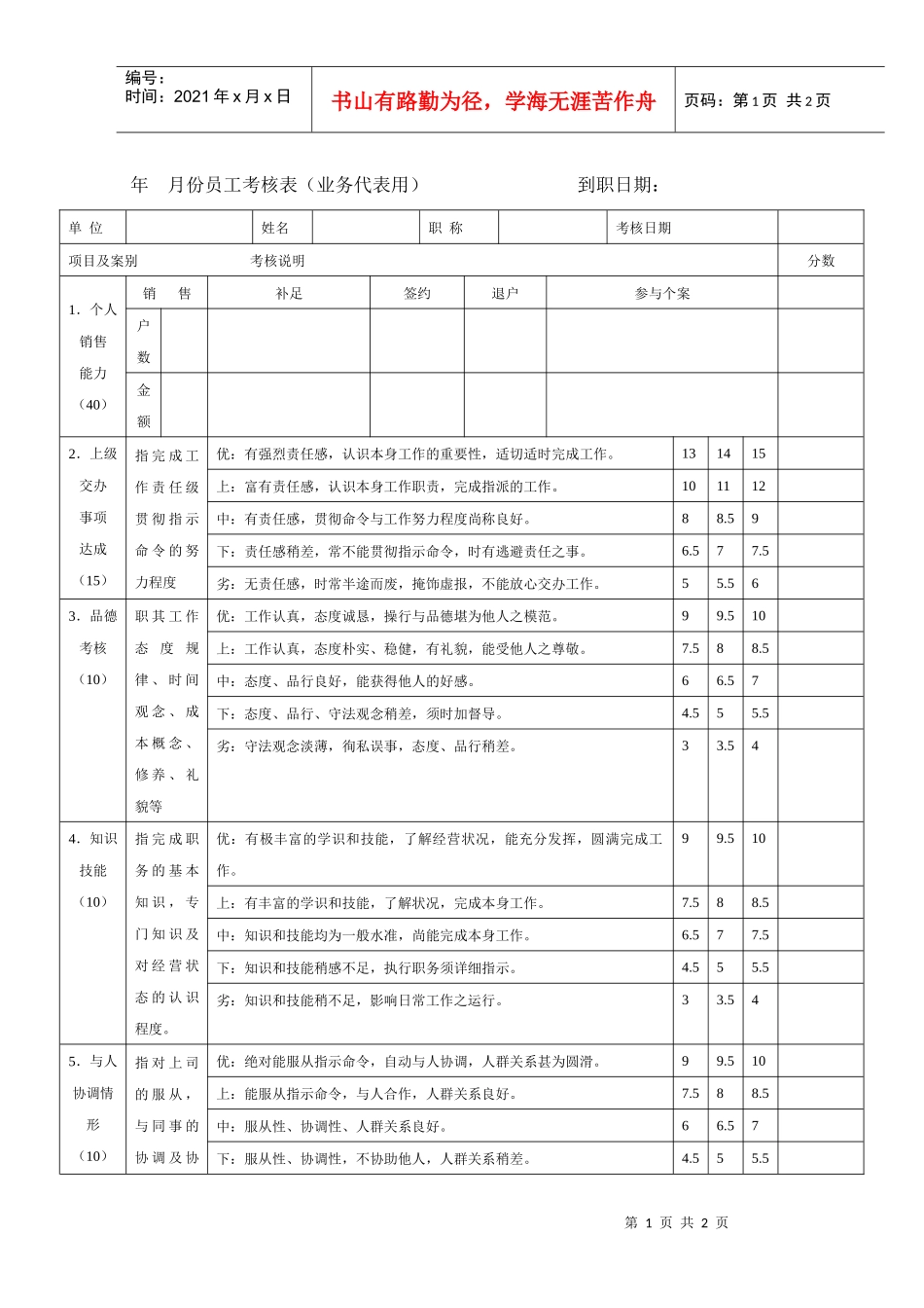 人力资源-2022NO.14业务代表月考核表_第1页