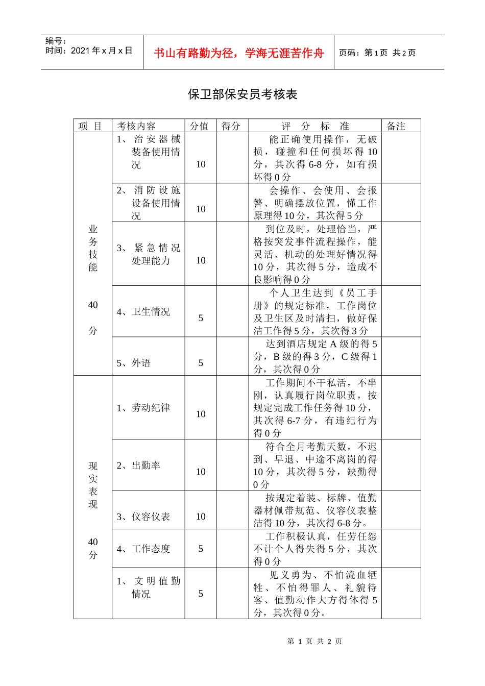 保卫部保安员考核表_第1页