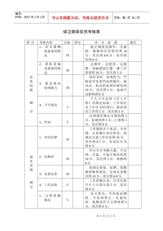 保卫部保安员考核表