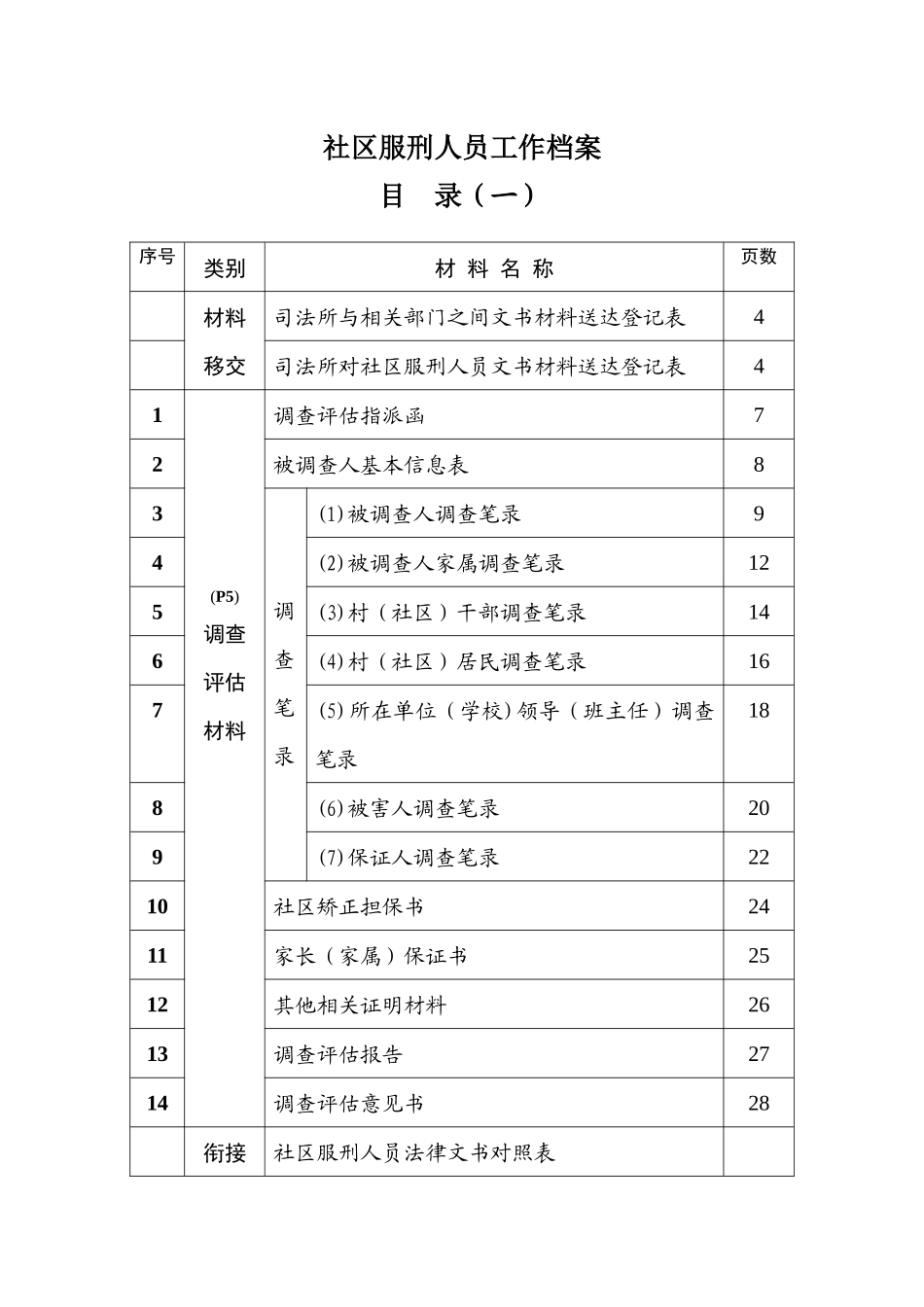 【XXXX年版】社区服刑人员工作档案(范本)(AP80-81)_第2页