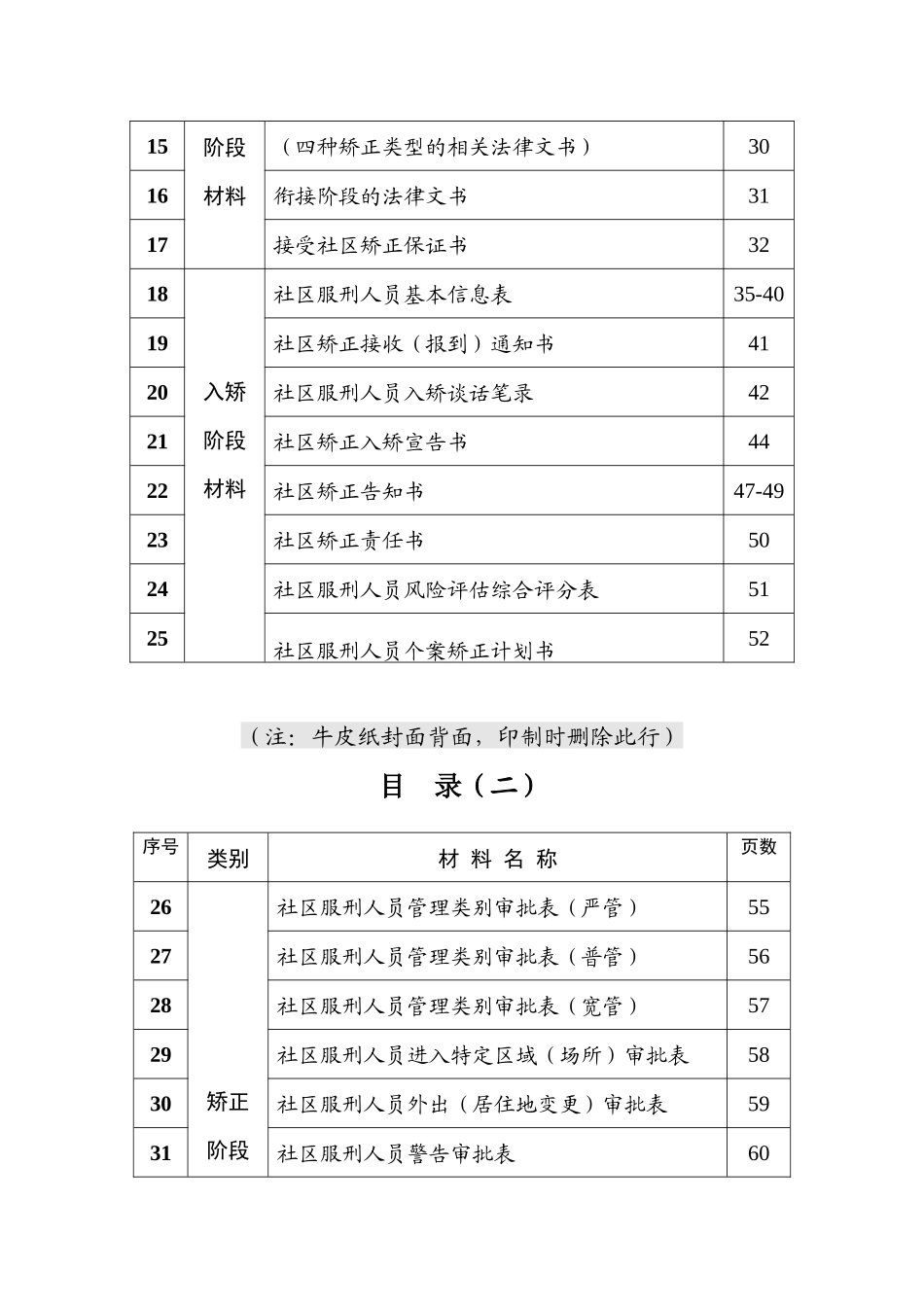【XXXX年版】社区服刑人员工作档案(范本)(AP80-81)_第3页