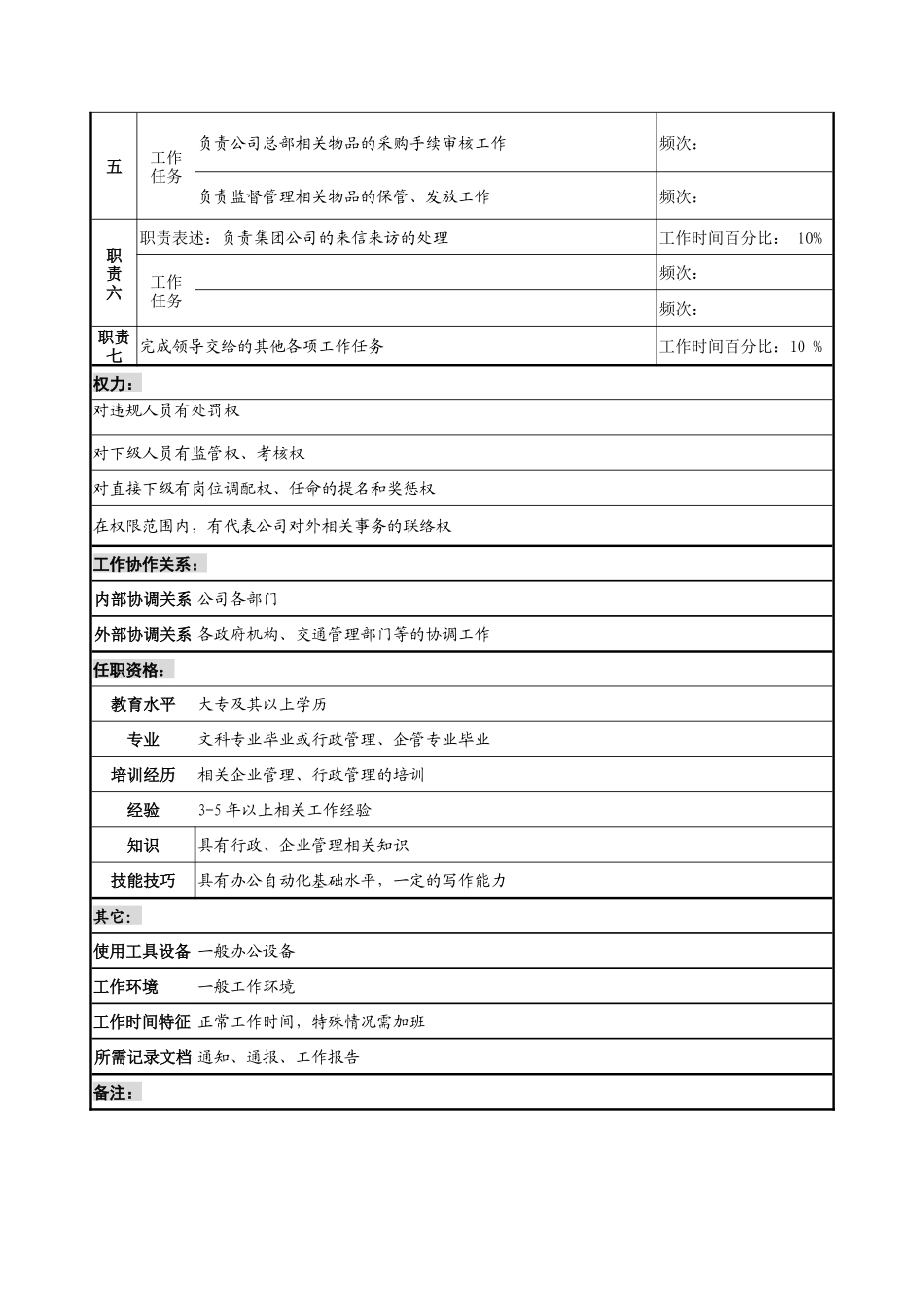 奥康集团行政事务部综合科经理岗位说明书_第2页