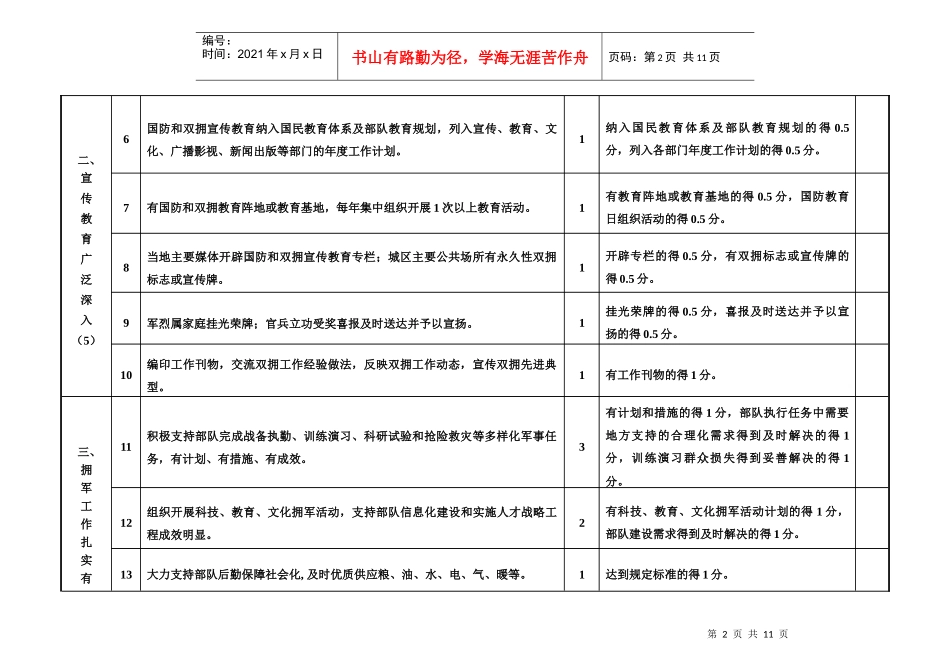 全国双拥模范城(县)考评标准_第2页