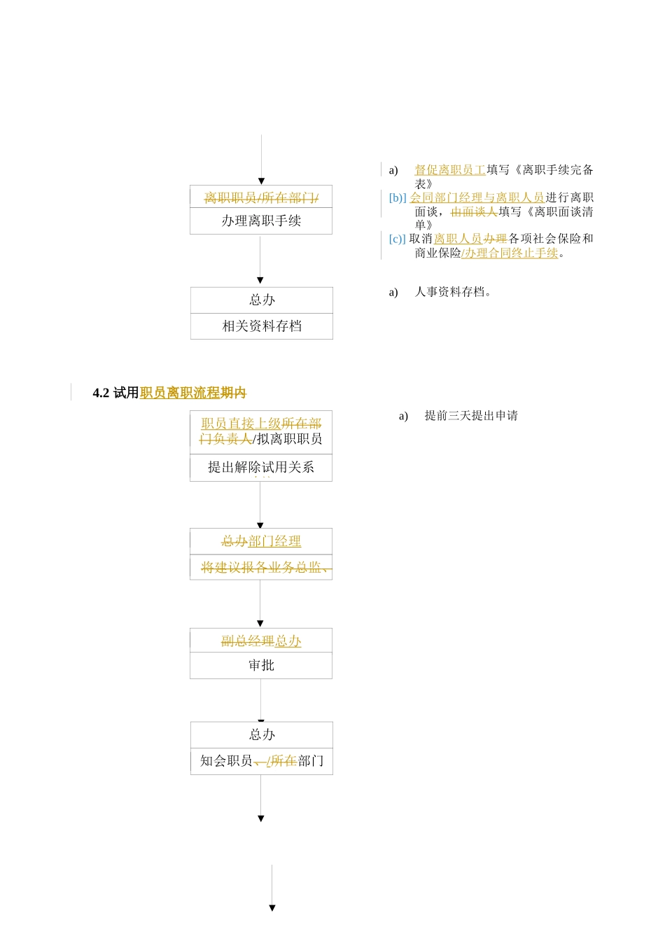 XX公司员工离职程序(DOC5)(1)_第2页