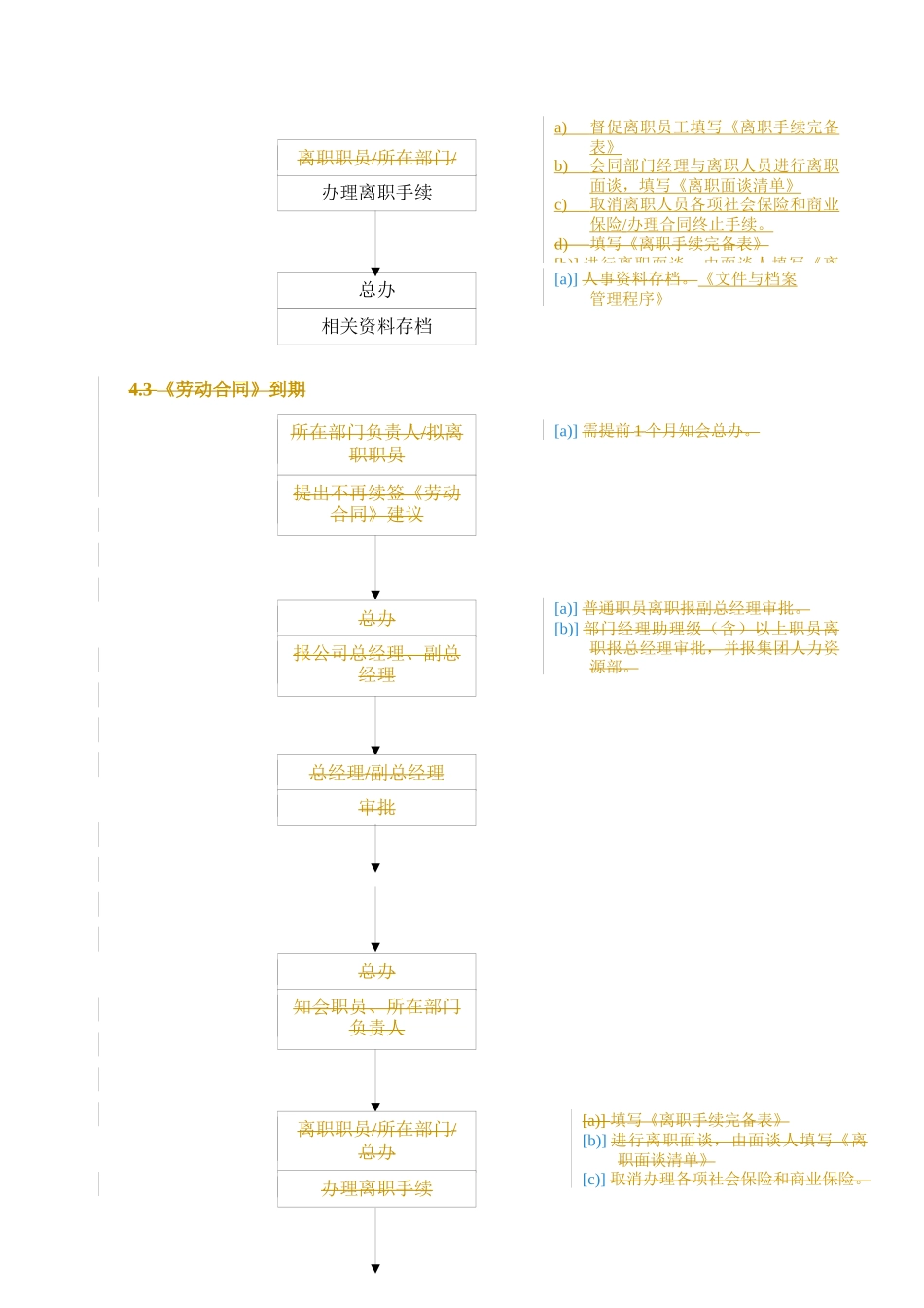 XX公司员工离职程序(DOC5)(1)_第3页