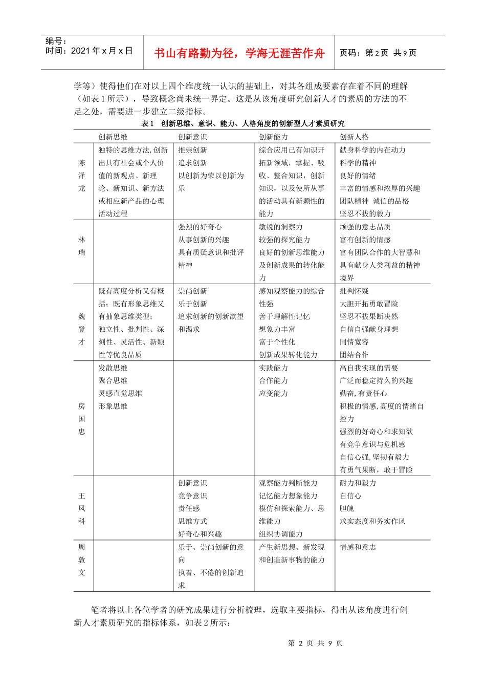 基于智商-情商-逆商的创新型人才素质模型_第2页