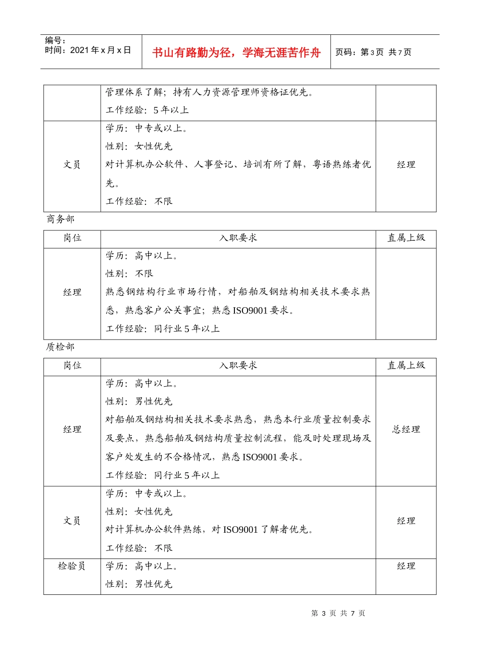 人力资源-202201岗位说明书_第3页