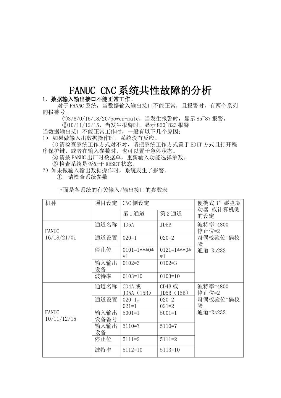 人力资源-2022FANUCCNC系统通用故障分析报告_第1页