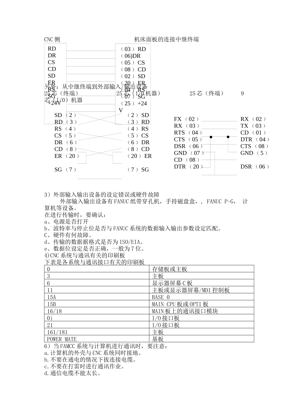 人力资源-2022FANUCCNC系统通用故障分析报告_第3页