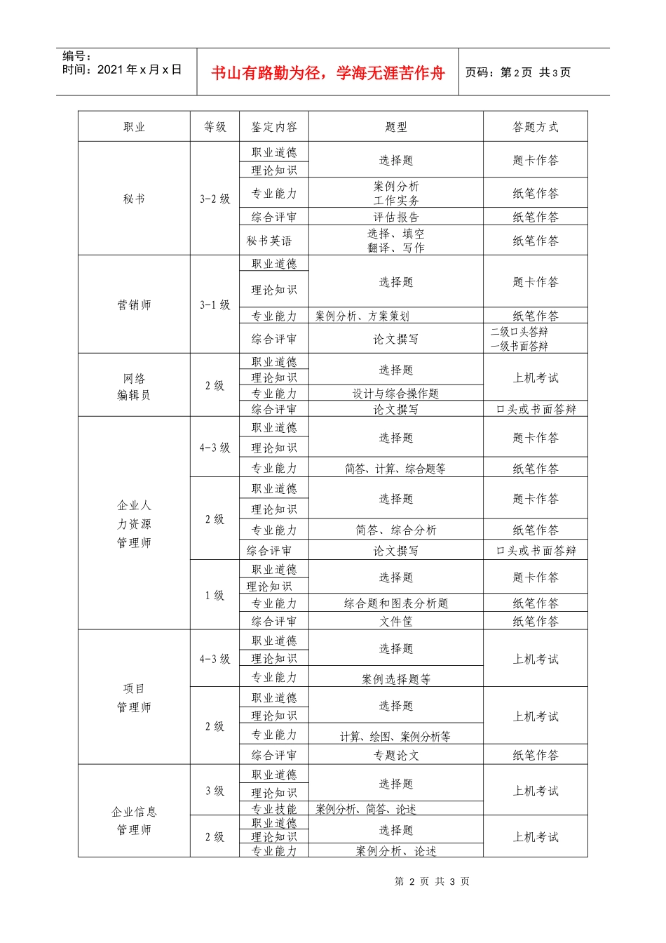 人力资源-2022XXXX年国家职业资格全国统一鉴定考核方案-附件2_第2页