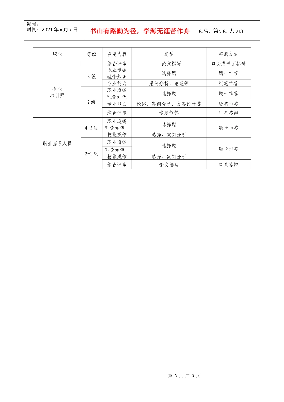 人力资源-2022XXXX年国家职业资格全国统一鉴定考核方案-附件2_第3页