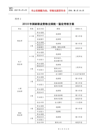 人力资源-2022XXXX年国家职业资格全国统一鉴定考核方案-附件2