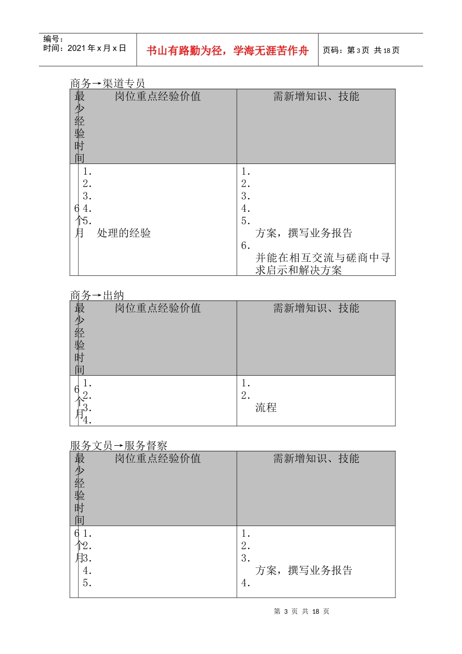 促销员职业生涯规划（DOC4页）_第3页